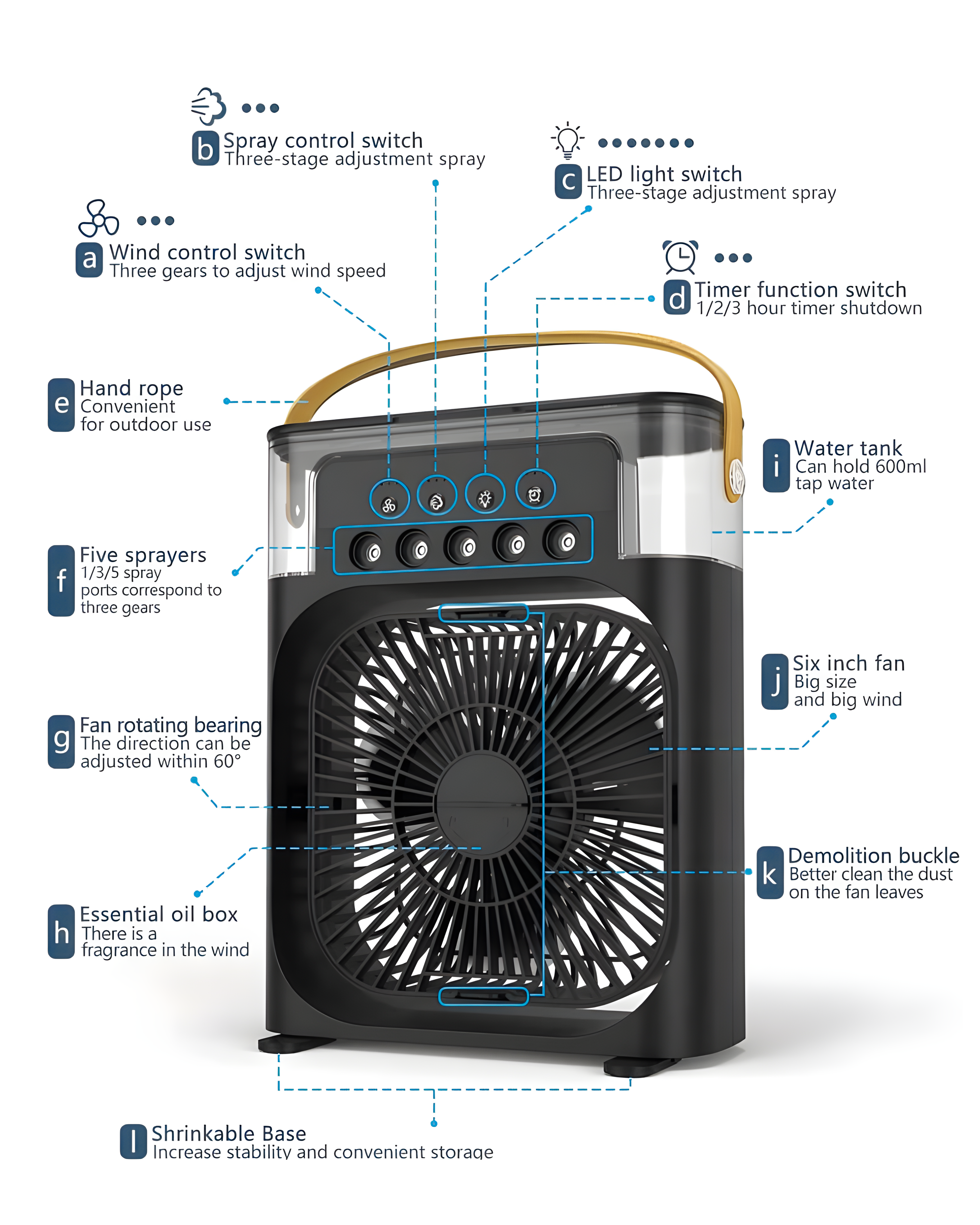 Cools and humidifies air